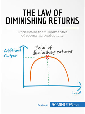 cover image of The Law of Diminishing Returns